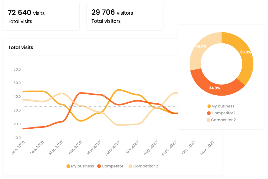 Market Share Reporting